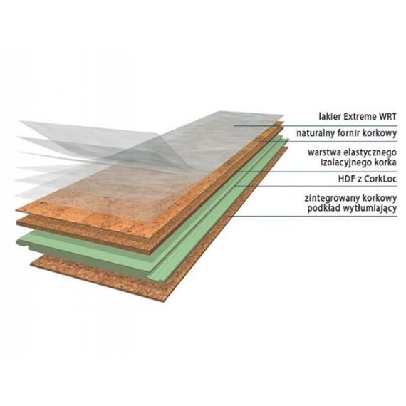 Tea Identity panel lakier Xtreme WRT Wicanders